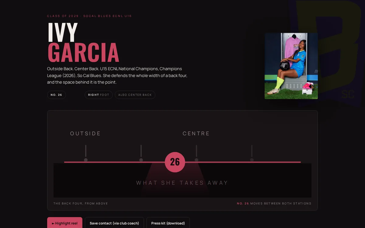 Ivy's profile page