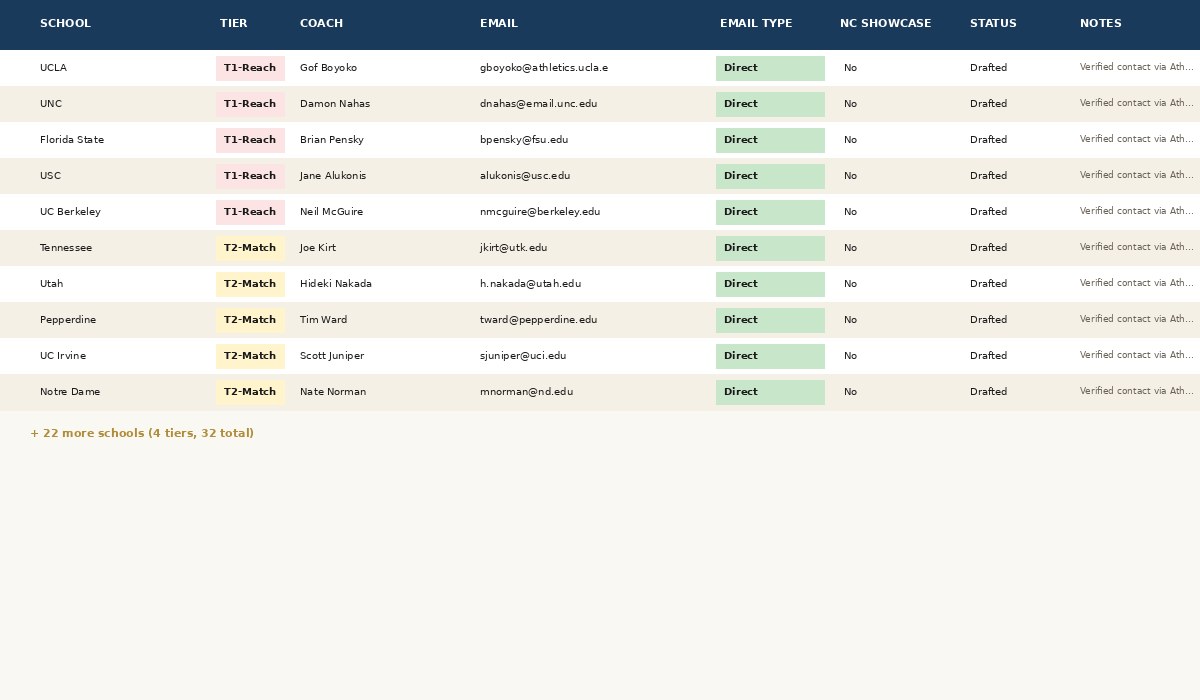 Target school tracker preview